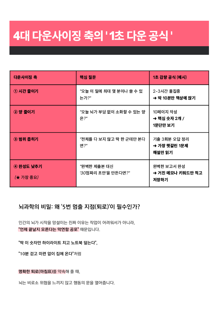 4대 다운사이징 축의 1초 다운 공식