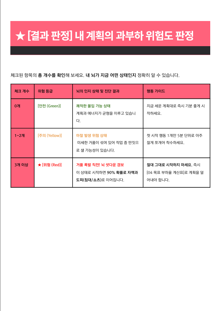 계획의 과부하 위험도를 판정하는 표