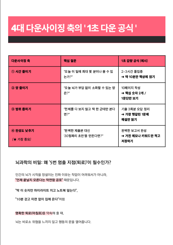 4대 다운사이징 축의 1초 다운 공식