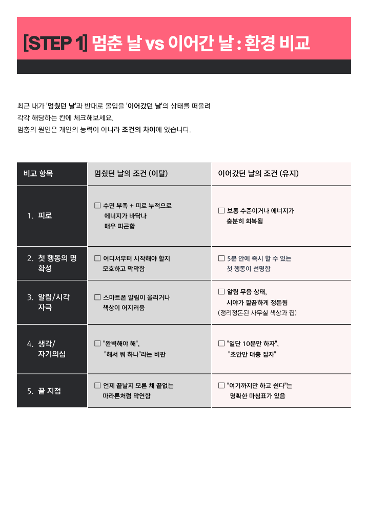 멈춘 날과 이어간 날의 환경 비교표