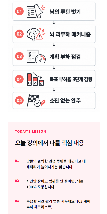 계획 부하를 점검하는 웹 교육 자료