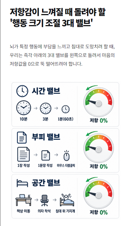 행동 크기를 조절하는 세 가지 밸브 교육 자료